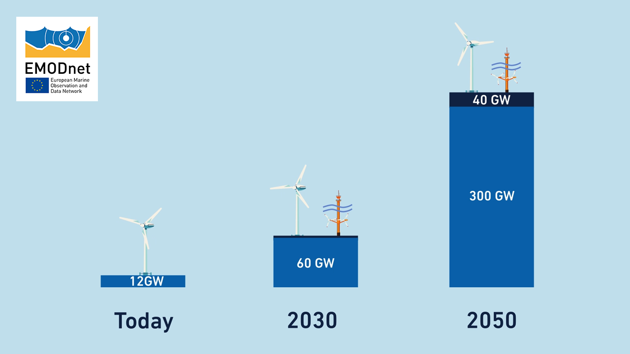 EU offshore renewable energy targets for 2030 and 2050