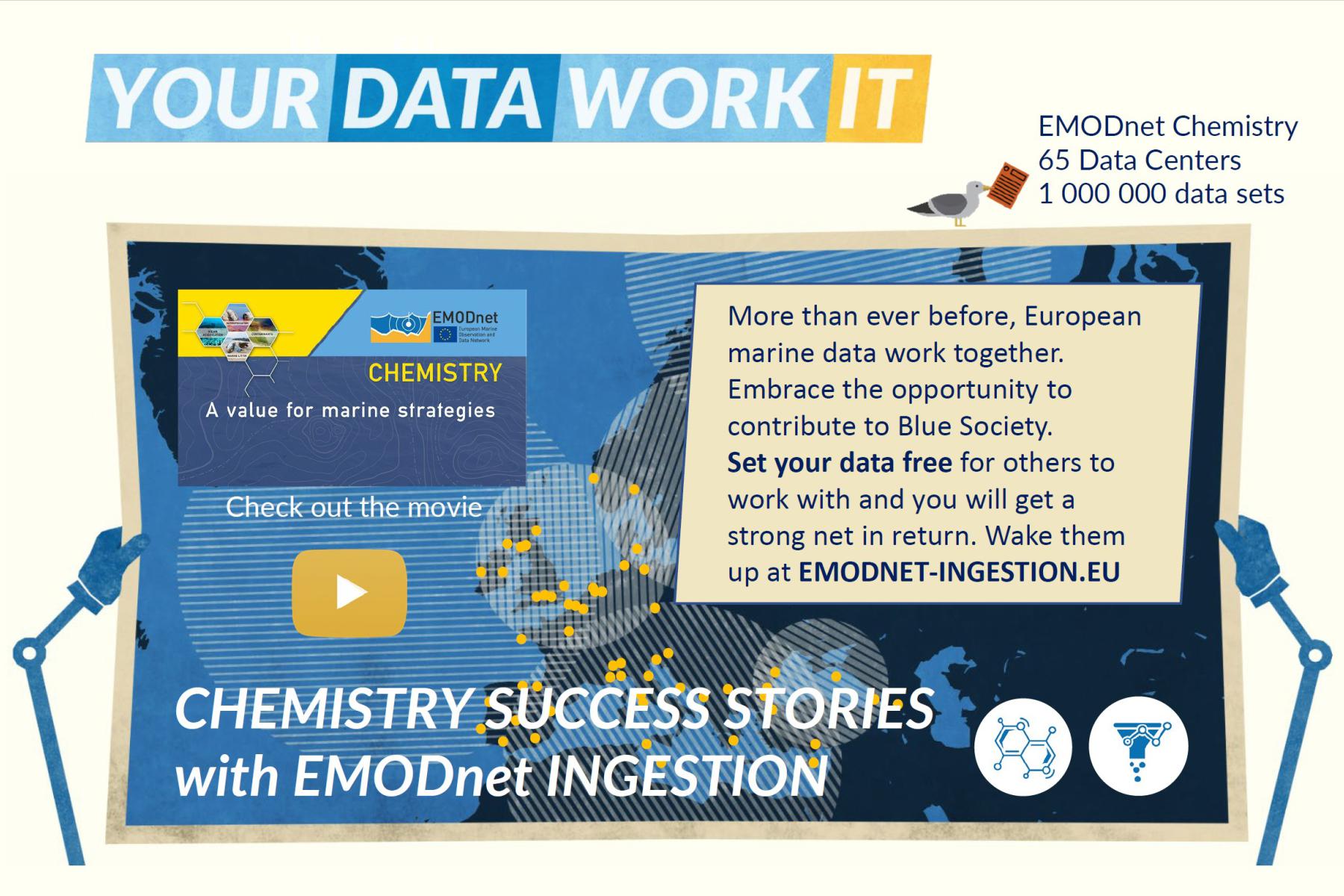 EMODnet Chemistry Success Stories with EMODnet Ingestion:first slide of presentation given at the 1st Annual EMODnet Ingestion 3 Progress Meeting of 2023.