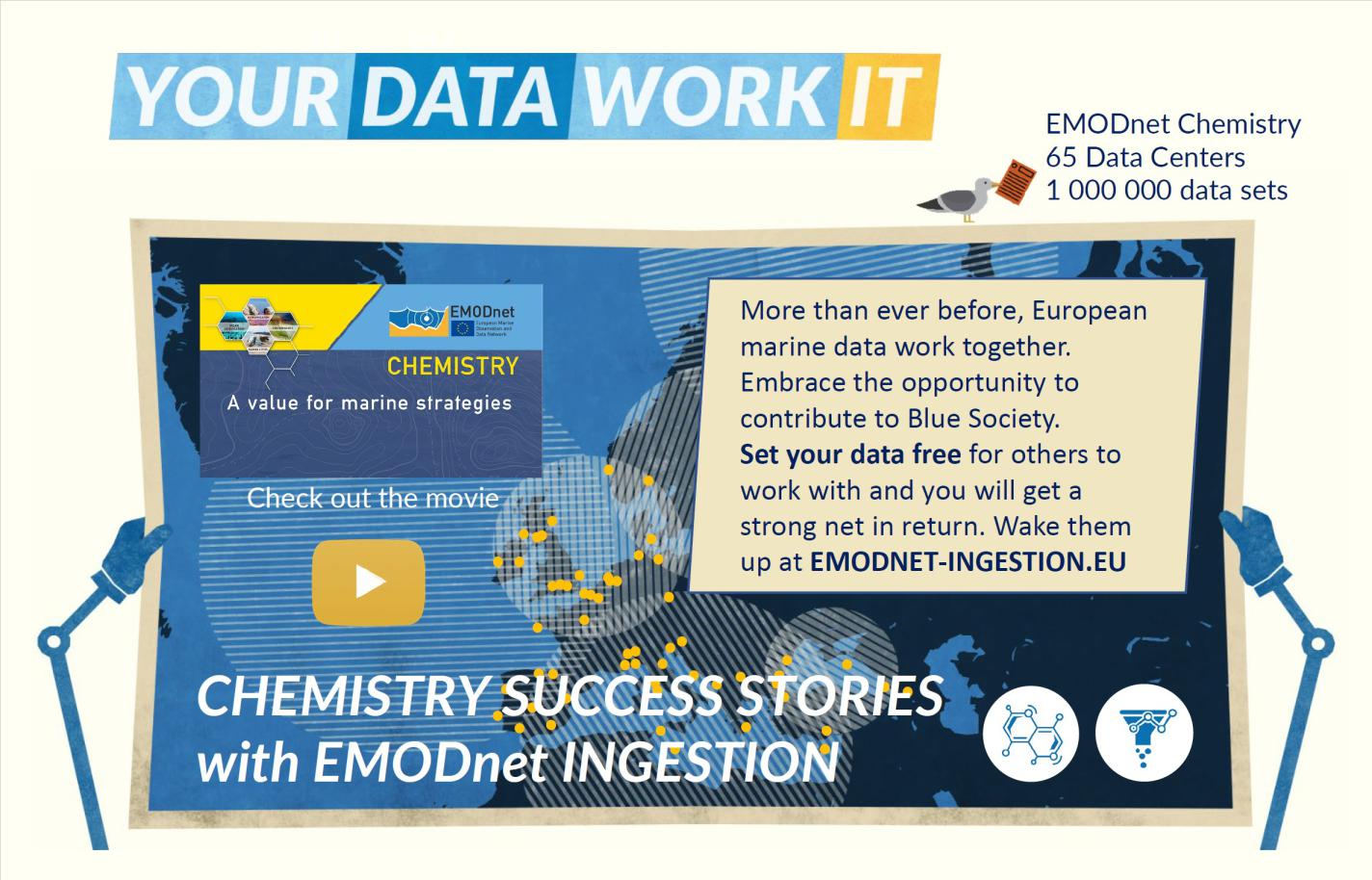 EMODnet Chemistry success stories with EMODnet Ingestion(©RBINS) EMODnet Chemistry Success Stories with EMODnet Ingestion:first slide of presentation given at the 1st Annual EMODnet Ingestion 3 Progress Meeting of 2023.