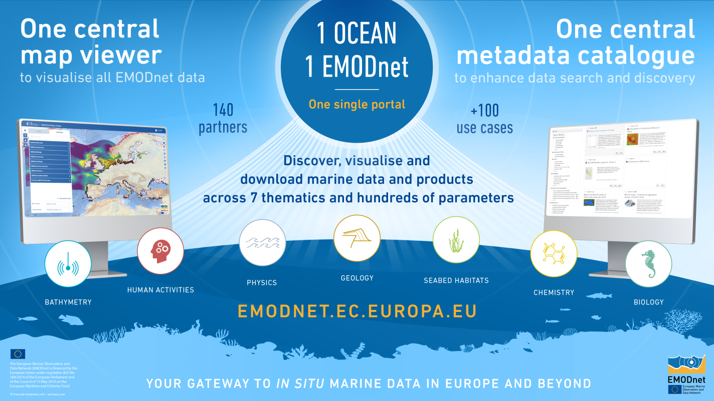 EMODnet Central Portal Infographic