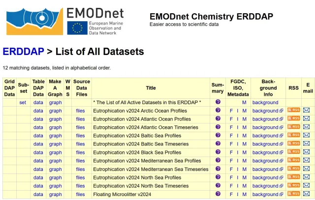ERDDAP™ data access service to download harmonised and validated datasets regarding EMODnet Chemistry thematic parameters.