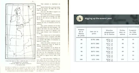 Transcribing data and metadata of a chosen historical marine survey (Left image: Johannes Schmidt, CC-BY-SA 4.0; Right image: EMODnet Biology)