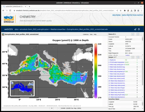 Western Mediterranean Temperature and Oxygen time series at 1000m Depth, 1970-1990 vs. 2000-2020