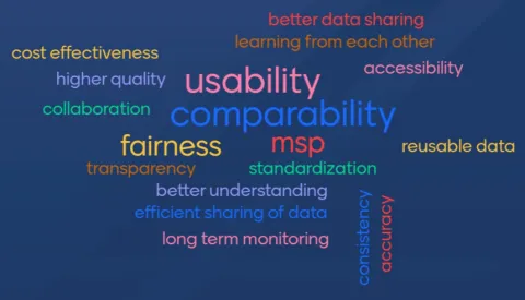 Data Ingestion Workshop