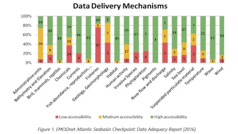 © CC BY - D4.2.4_EMODnetBiology_Fisheries.png 