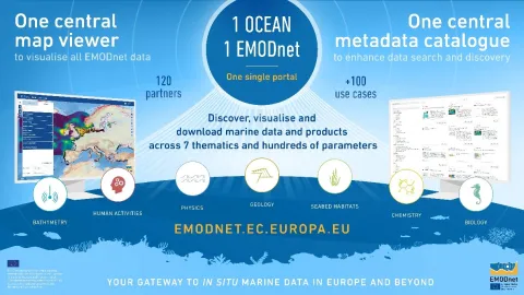 © EMODnet One Ocean Infographic