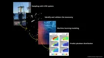Knowledge creation from data collection with the LOKI system to plankton prediction. Credits: IEAPM/Carolina Reis